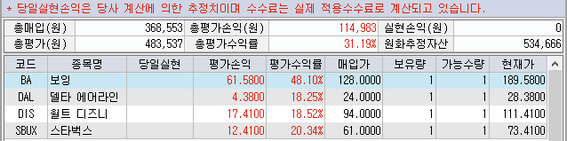  미성년자 자녀 해외 주식 6월 수익율 (보잉, 델타, 디즈니, 스벅)