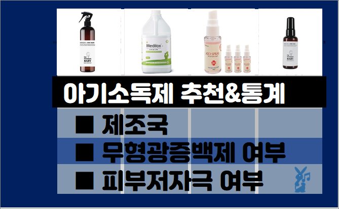  아기소독제 추천 순위- 실사용자 통계, 추천 제품별 (2021년 3월)