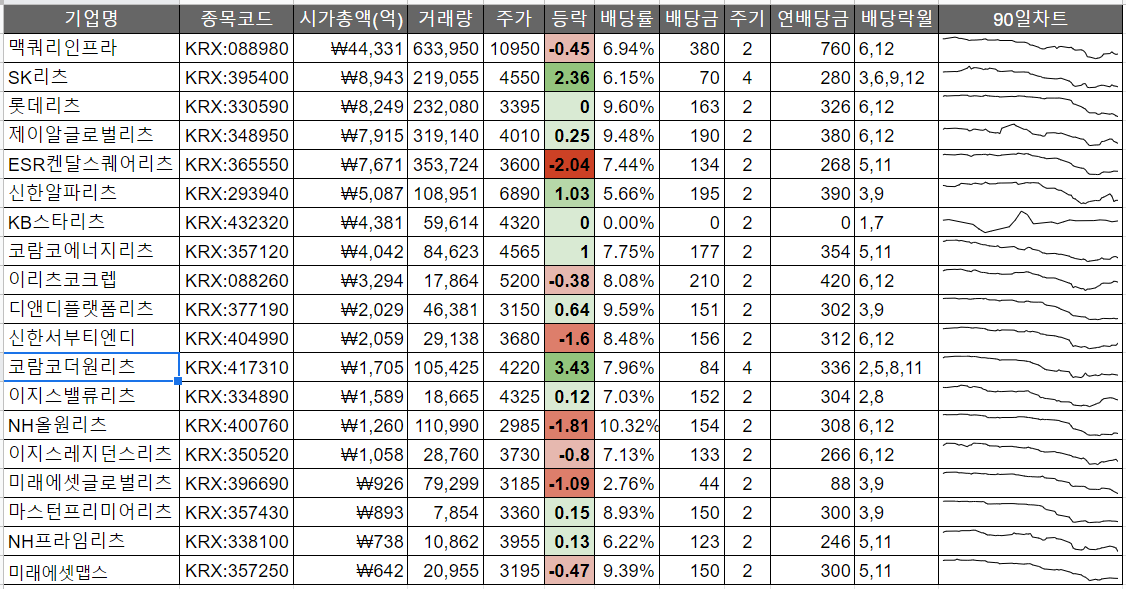 리츠투자_배당주