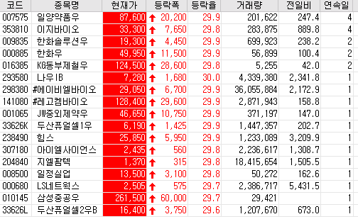  20.06.10 상한가 주식공부