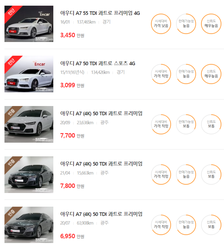 아우디 A7 중고차 매물