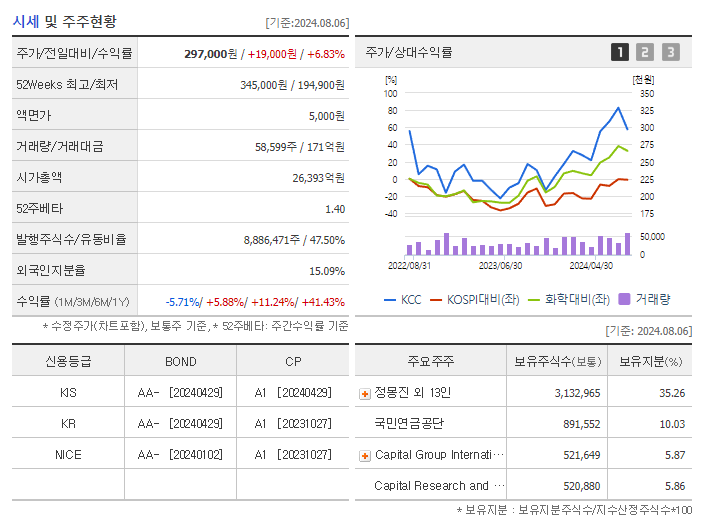 KCC_기업개요