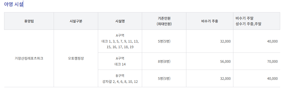거창 산림 레포츠파크 개장
