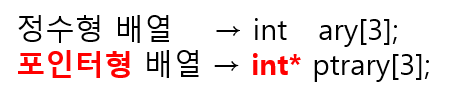  [C언어 C++ 강좌] 포인터배열과 배열포인터, 배열포인터 선언방식. 배열포인터는 2차원에만 존재?? ㄴㄴ