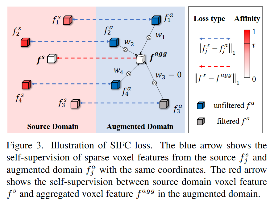 [논문리뷰] Single Domain Generalization for LiDAR Semantic Segmentation