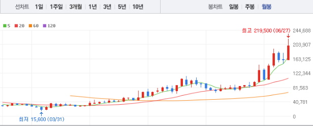 LIG넥스원 주가전망 목표주가 배당금