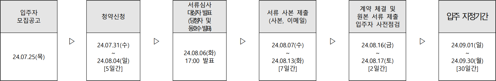 상봉동양엔파트-공급절차
