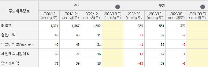퍼스텍