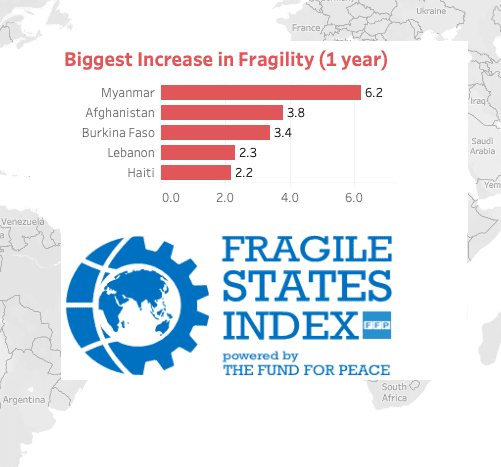 3. Fragile State Index (178개국)