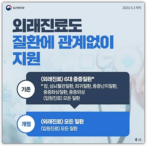 재난적의료비-지원확대-포스터-1