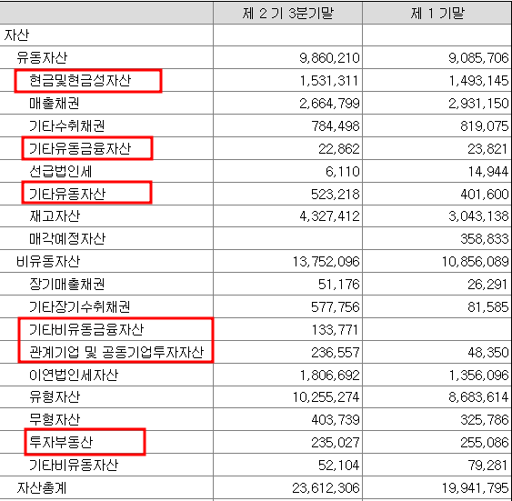 lg에너지솔루션 자산현황