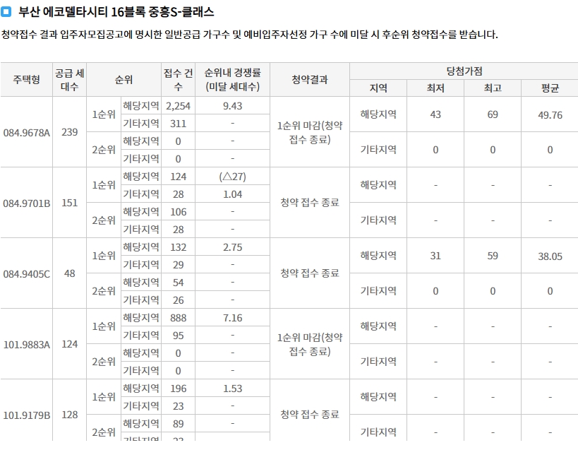 부산에코델타시티대방엘리움리버뷰-9
