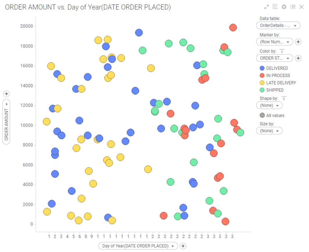 spotfire scatter plot