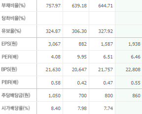 NH투자증권 주가전망 목표주가 배당금