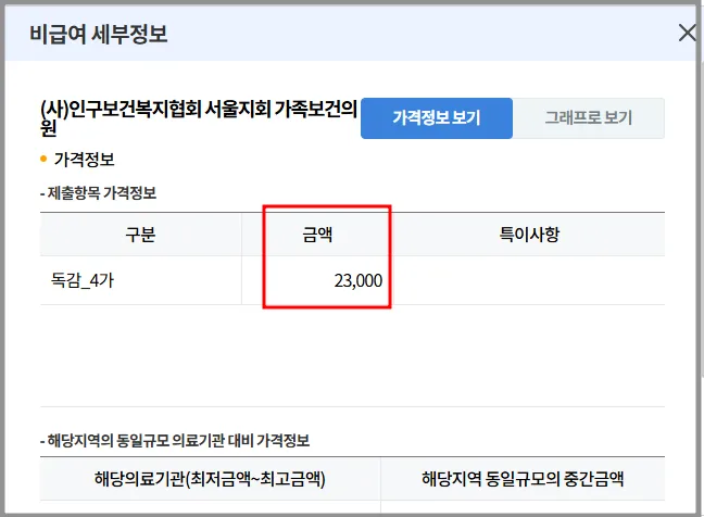 2024년 독감예방접종 가격