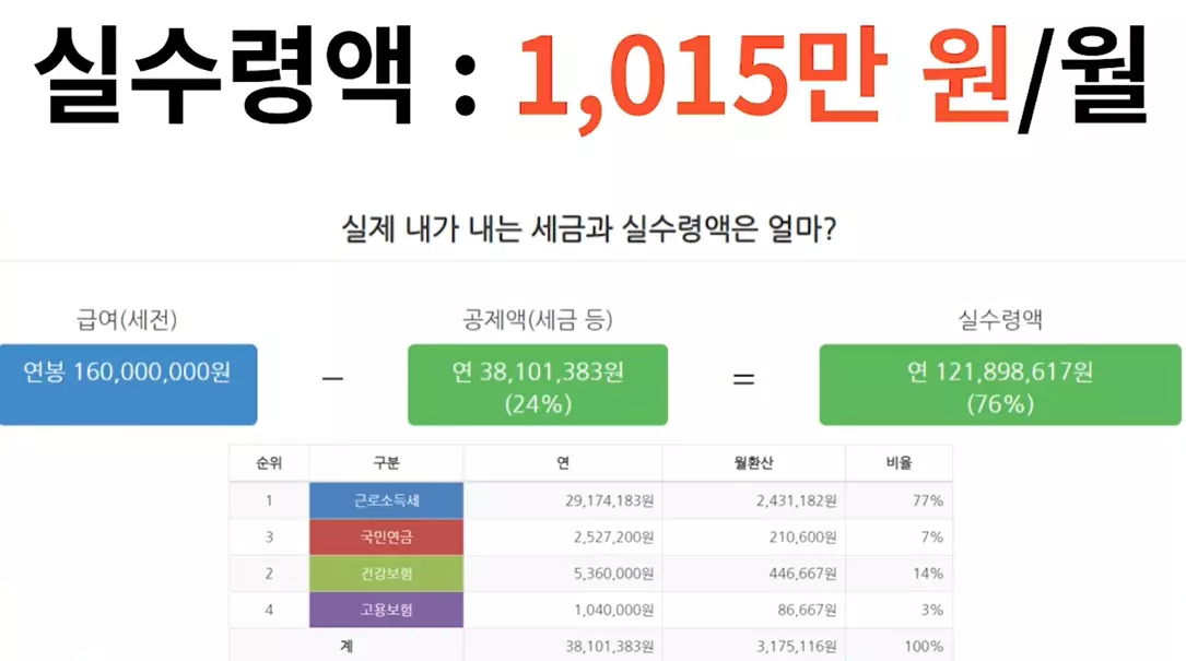 연봉 1억6천