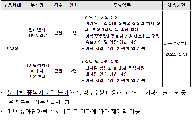 부산광역시 여성폭력방지종합지원센터 직원(팀원) 채용