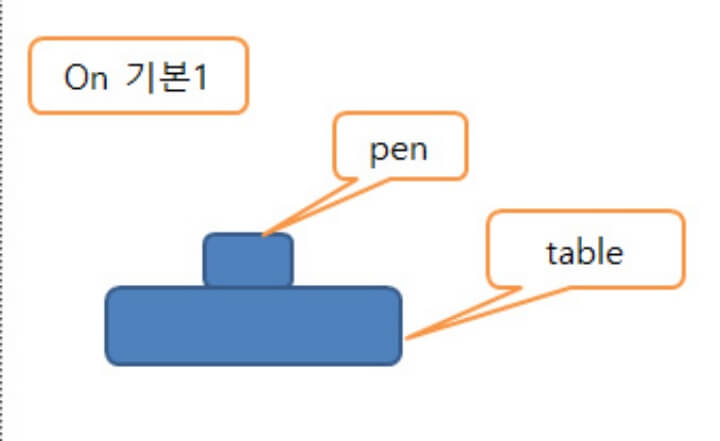 on-도식1