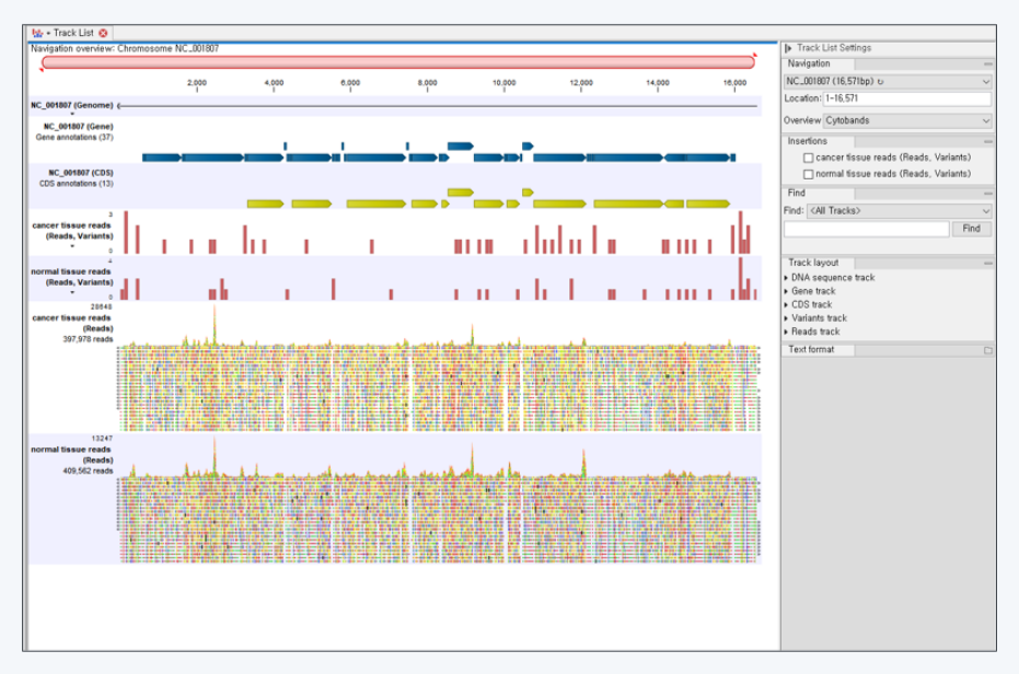 Genomics