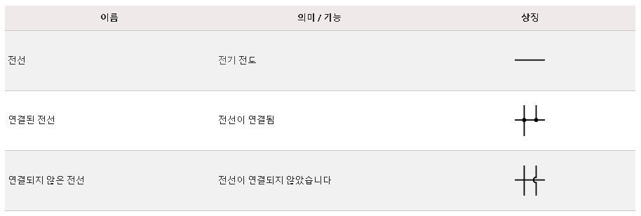  전기 배선 기호의 의미와 기능