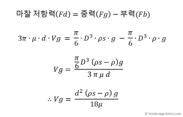 종말침강속도 식 정리 과정