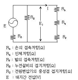 [그림 8] 전기적 등가회로도