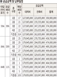 운정신도시 2블록 호반써밋 이스트파크 분양가격 공급금액