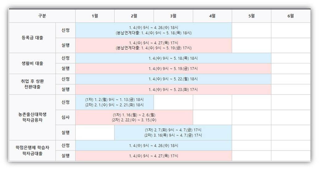 2023년 1학기 학자금 대출 일정 안내표