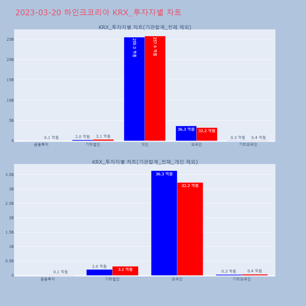 하인크코리아_KRX_투자자별_차트