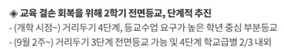  2학기 전면등교 단계 살펴보기