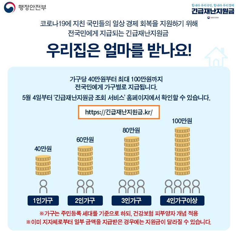  전국민 재난지원금 A부터 ~ Z까지  궁금점? Q&A 총 정리!!!