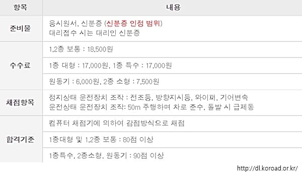 운전면허학원 추천 준비물 비용