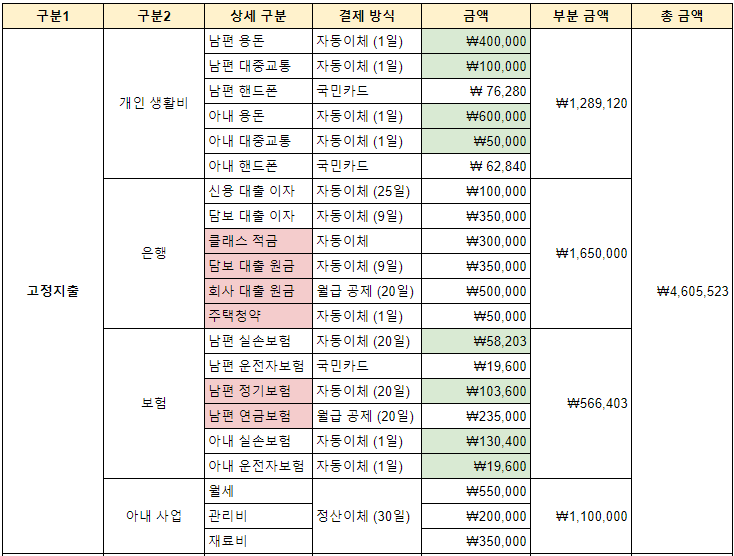  신혼부부 2인 가계부 결산 및 부업/부수입이 필요한 이유 (통장 합치기)
