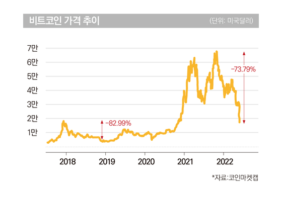 가상자산 ETF 투자 전망