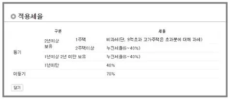 양도소득세 계산기