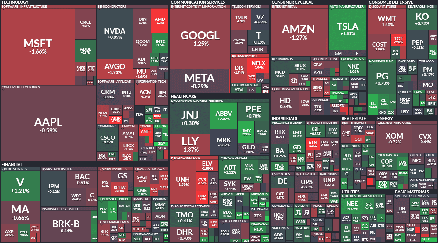 S&P500 MAP