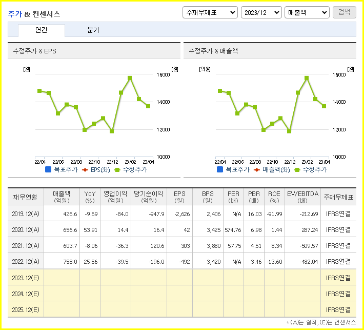 자사주 매입으로 인한 주가 안정권, 젬백스 주가 전망 분석 - undefined - 젬백스 주식 결론 자사주 매입으로 인한 주가 안정권, 젬백스 주가 전망 분석 - undefined - 젬백스 주식 결론