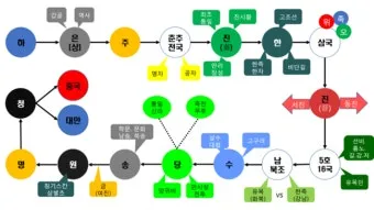 중국 역사 연대표 하나라 청나라 중국 역사_17
