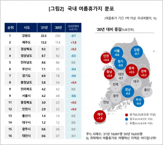 국내 여름휴가지 추천 10선 숨은 명소 힐링 여행_1