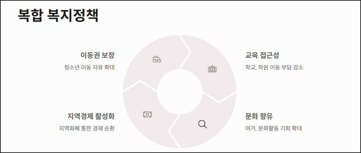 마무리하며: 복합 복지정책