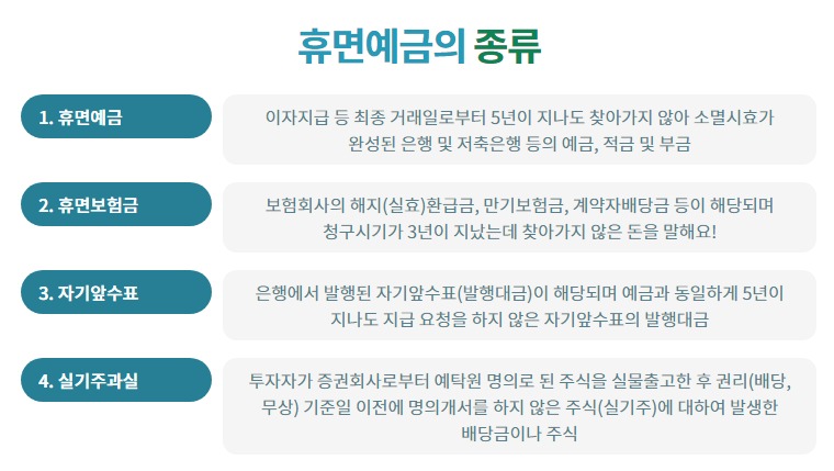 휴면 예금 종류