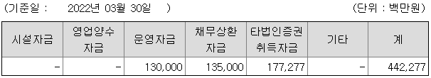 SK쉴더스 자금조달 목적