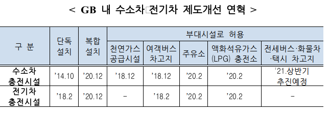  「개발제한구역법 시행령」 및 「주택법」 개정안 국무회의 통과