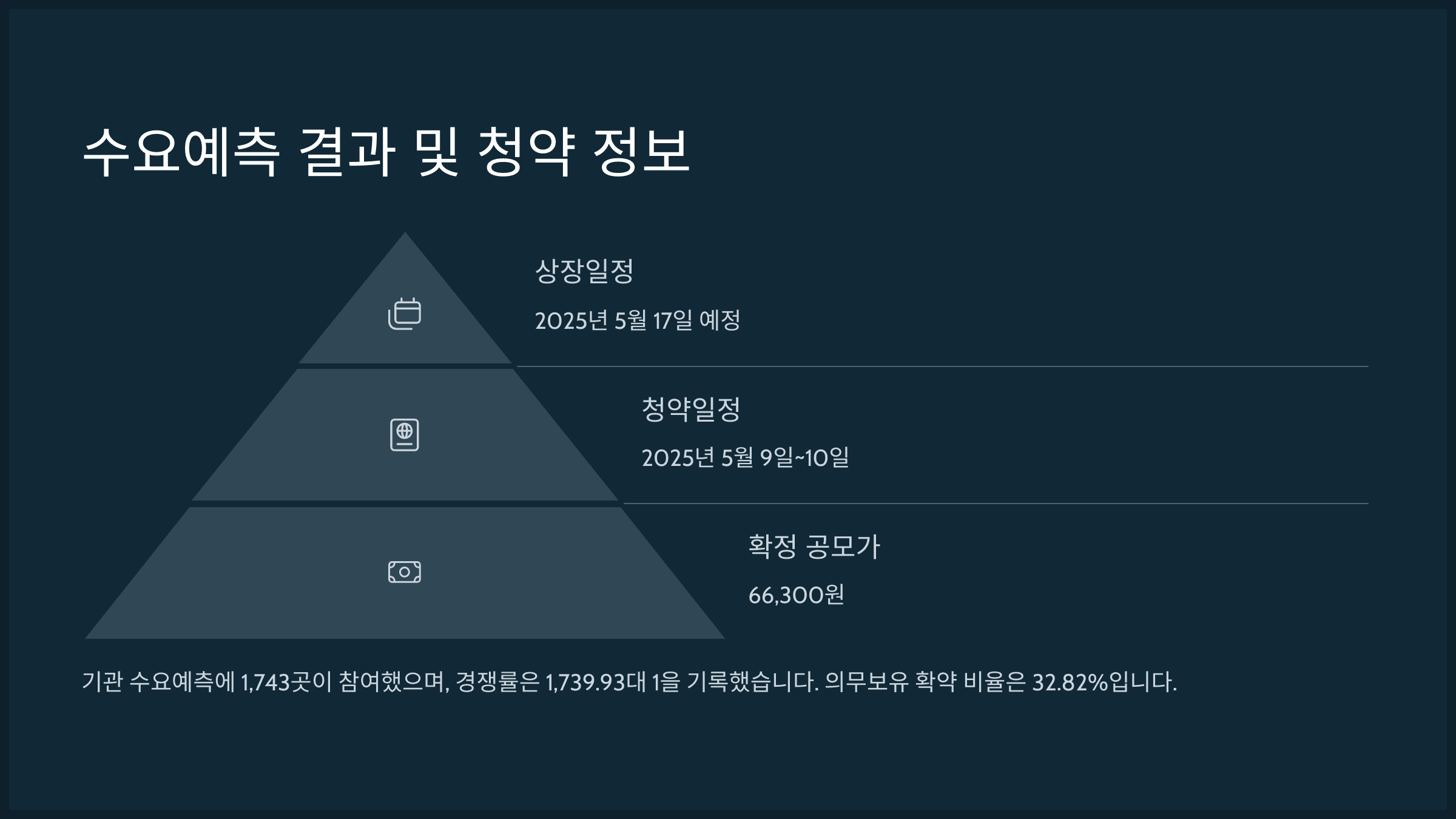 수요예측 결과부터 투자 포인트 및 청약 정보