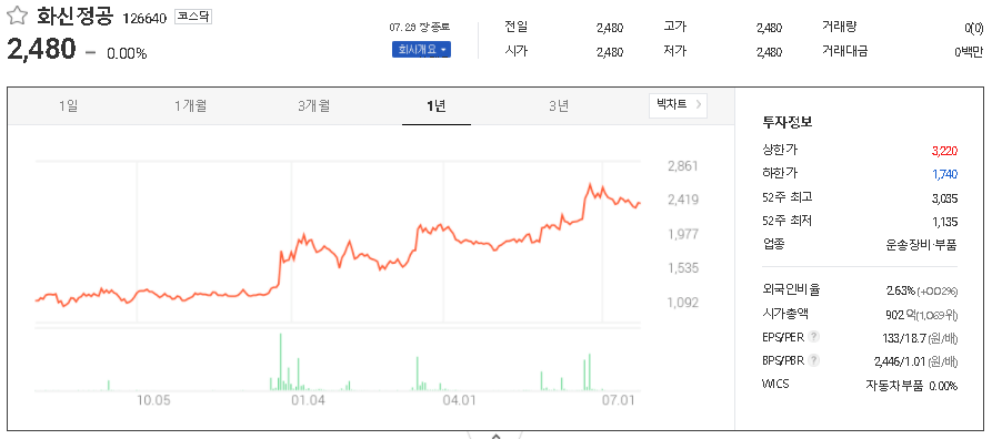 화신정공