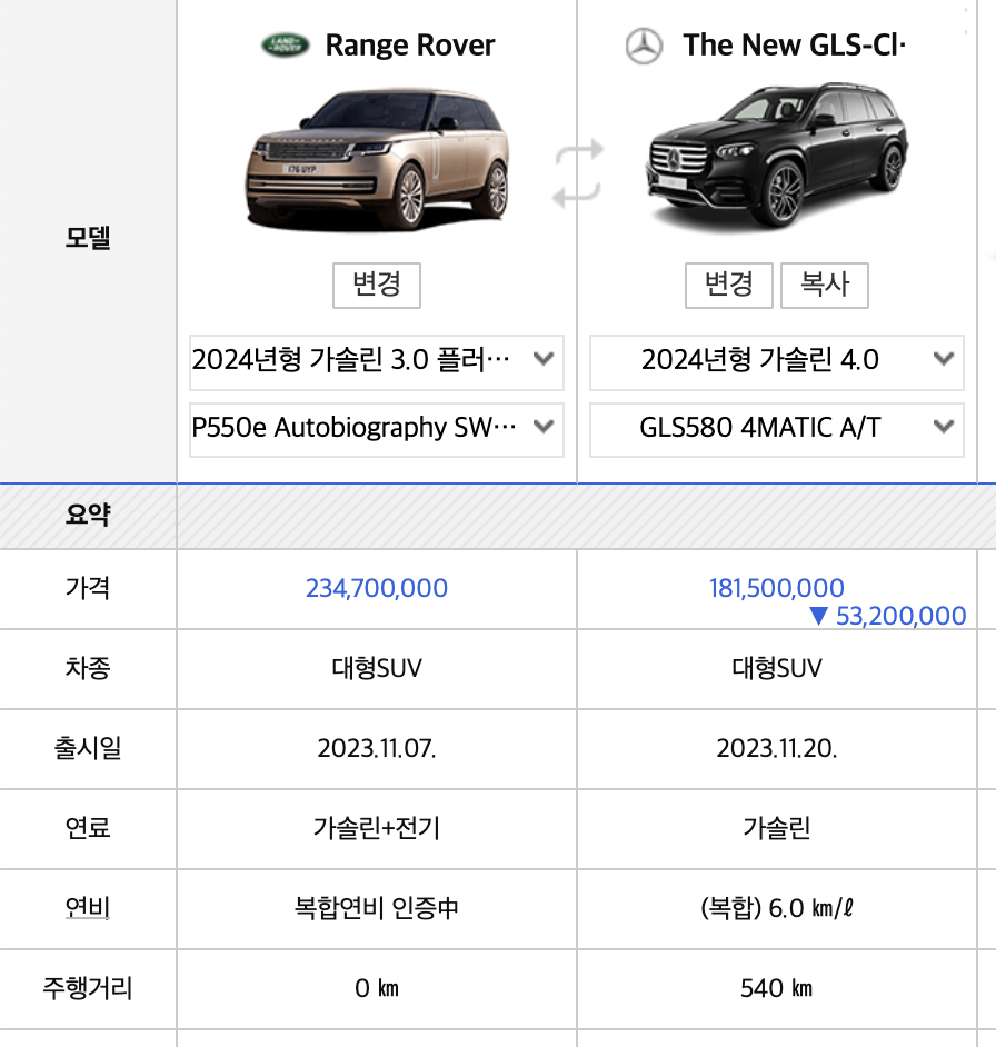 2024 랜드로버 레인지로버 풀체인지 가격표 벨라 LWB(+개인적인 견해)