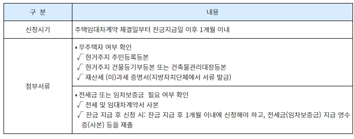 퇴직금 중간정산 사유 및 필요서류 (요건 정리)