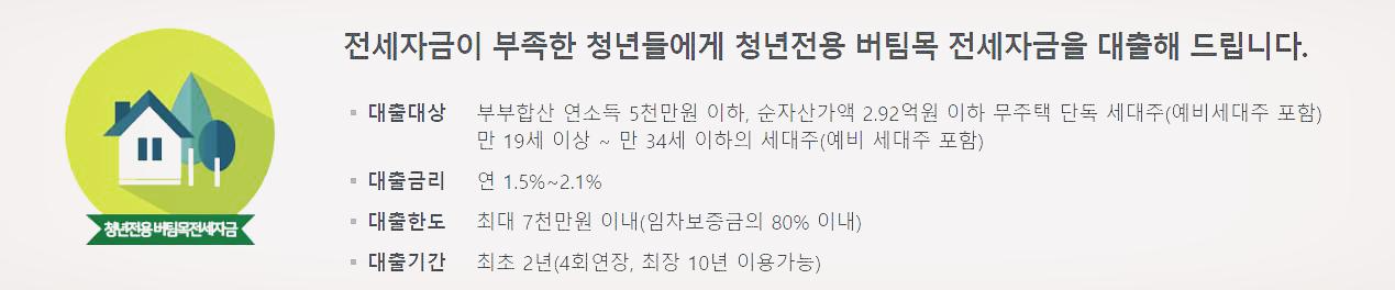  청년 전세 자금 대출 상품