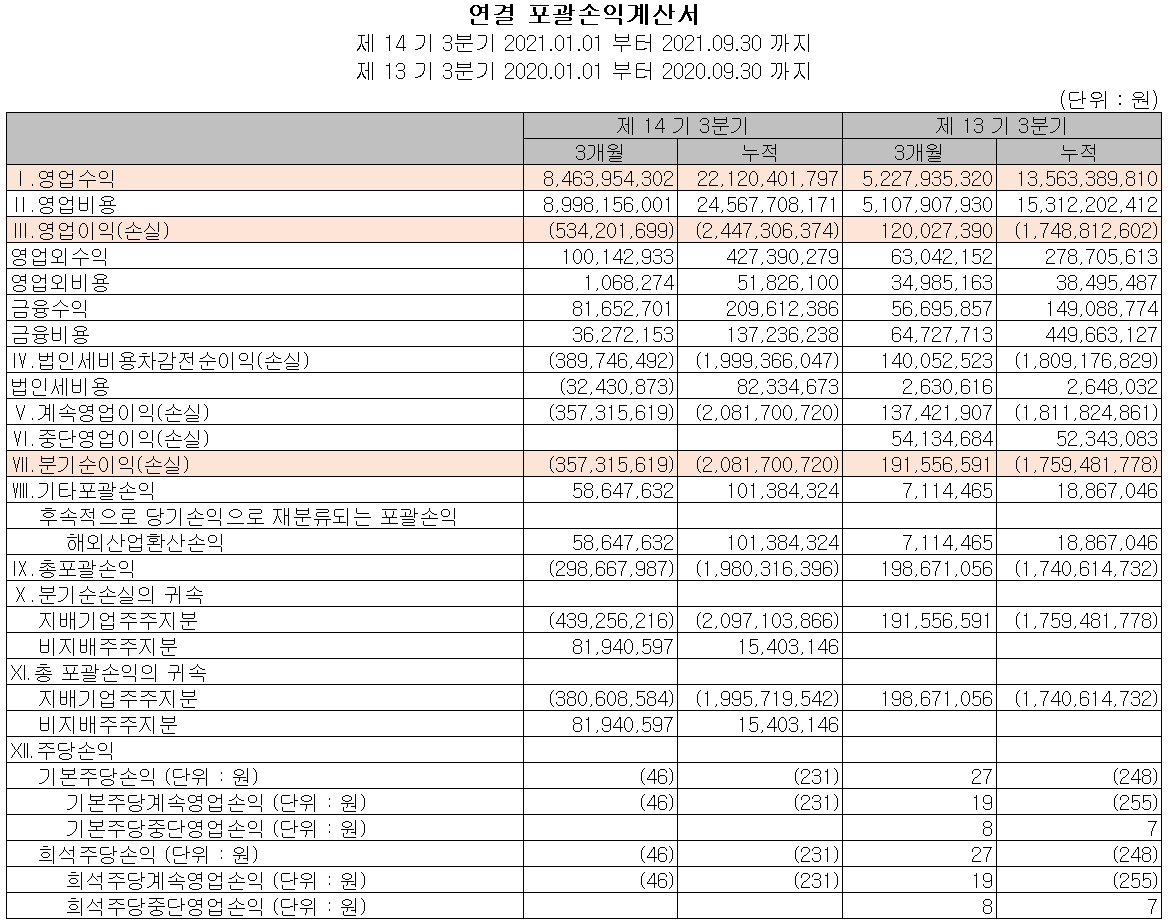 자이언트스텝 2021년 3분기 실적