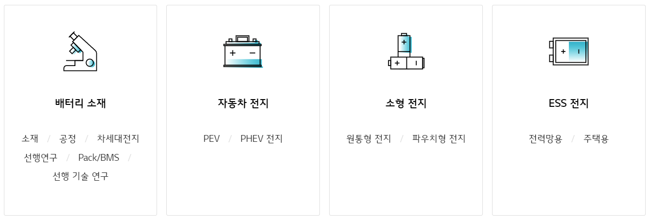  LG에너지솔루션이라는 회사는 우리가 무엇을 보고 투자해야할까?